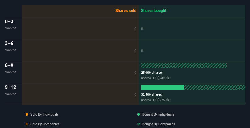 insider-trading-volume