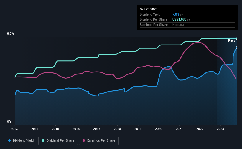 historic-dividend