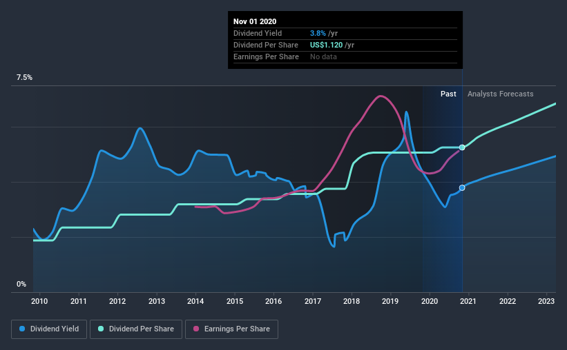 Should Investors Look At PetMed Express, Inc. (NASDAQPETS