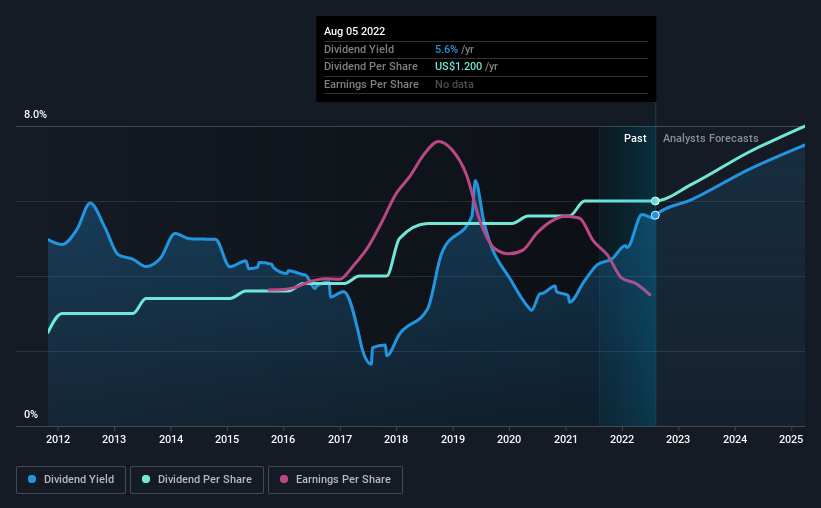 Don't Buy PetMed Express, Inc. (NASDAQPETS) For Its Next Dividend