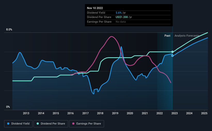 historic-dividend