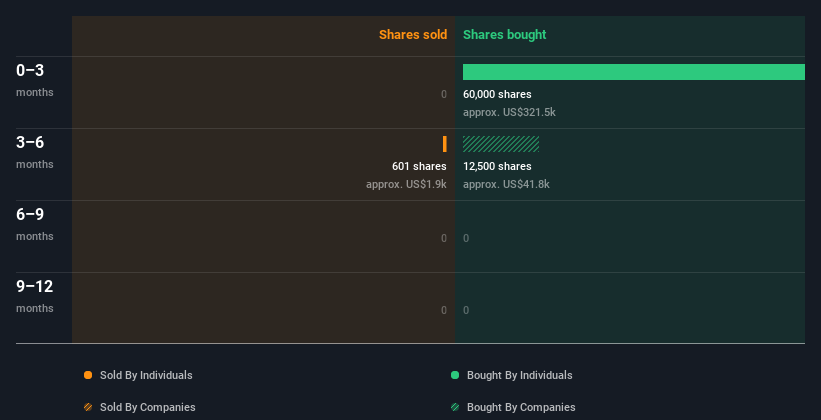 insider-trading-volume