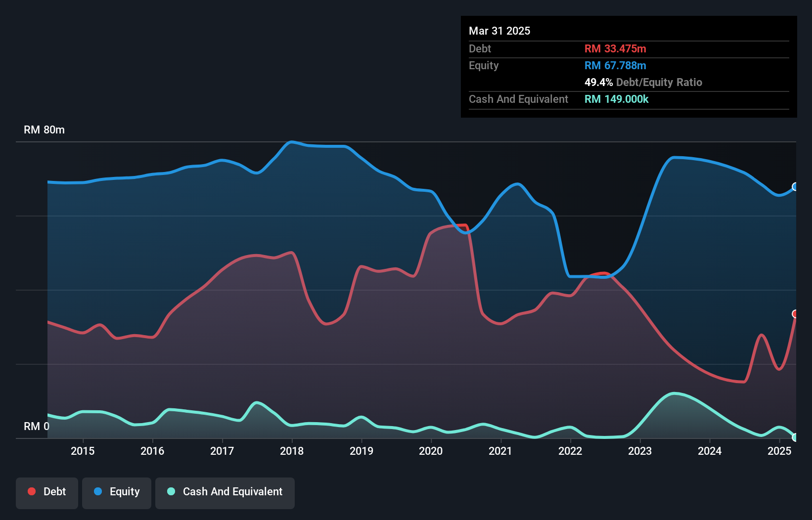 debt-equity-history-analysis