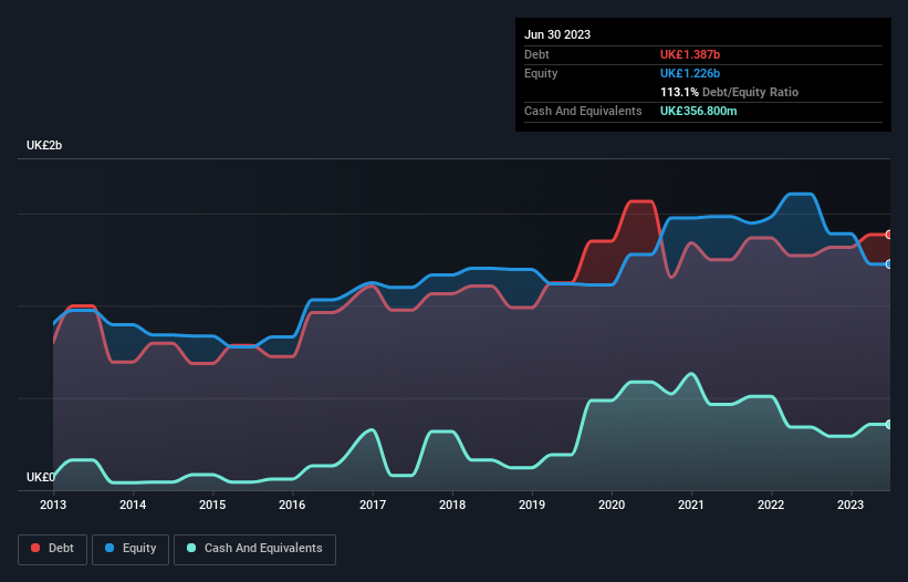 debt-equity-history-analysis