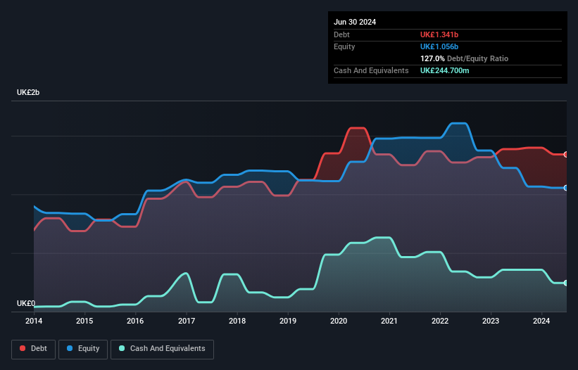 debt-equity-history-analysis