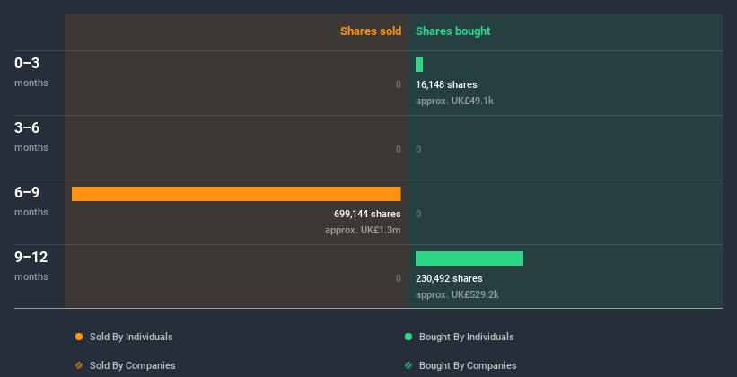 insider-trading-volume