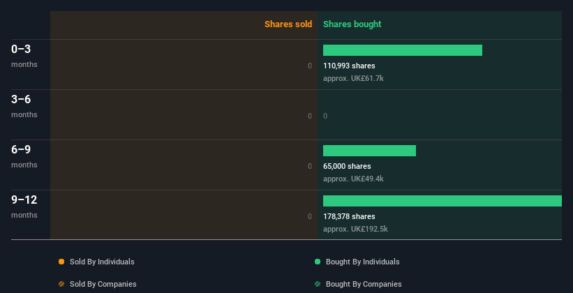 insider-trading-volume