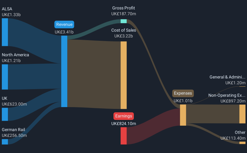 revenue-and-expenses-breakdown