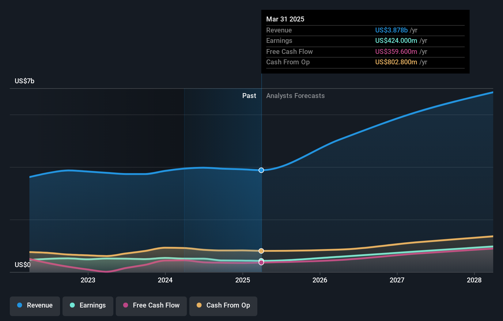 earnings-and-revenue-growth