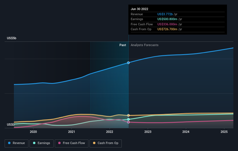 earnings-and-revenue-growth