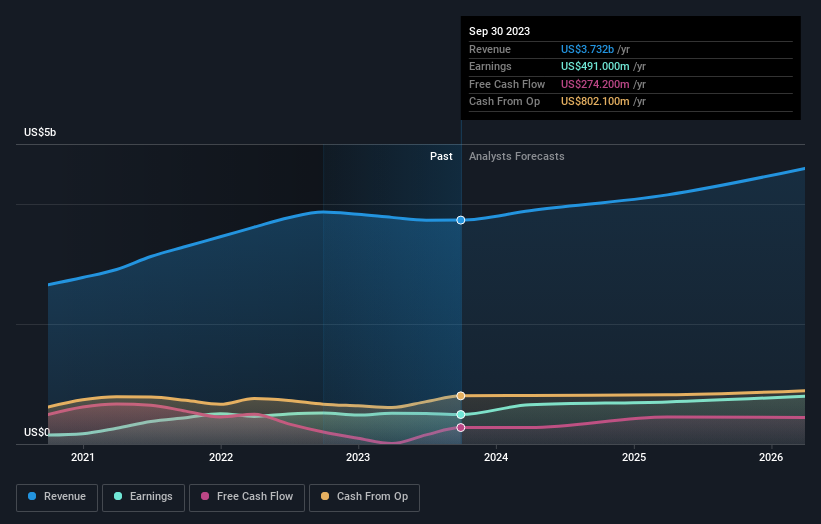 earnings-and-revenue-growth