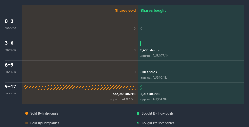 insider-trading-volume