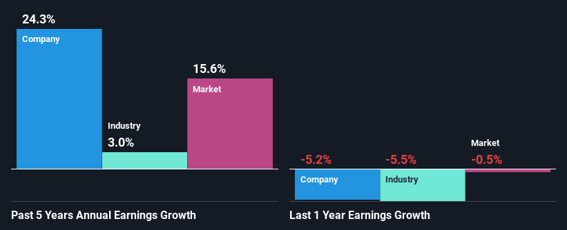 past-earnings-growth