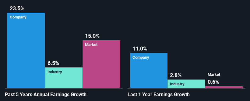 past-earnings-growth