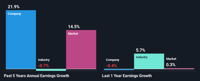 past-earnings-growth