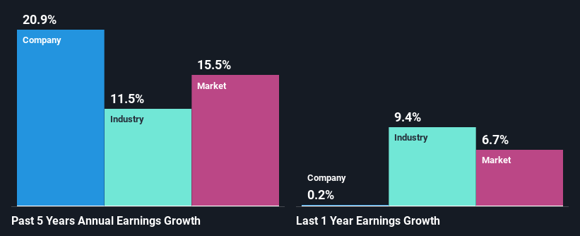 past-earnings-growth