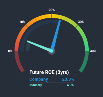 roe