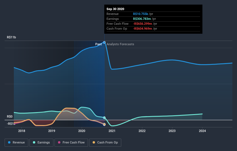 earnings-and-revenue-growth