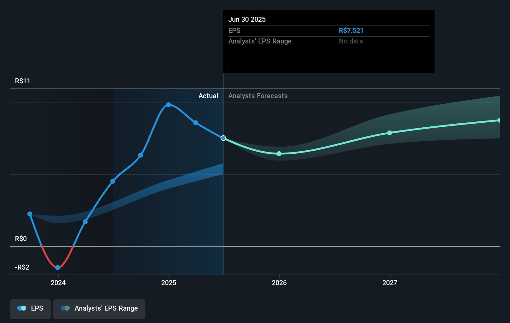 earnings-per-share-growth
