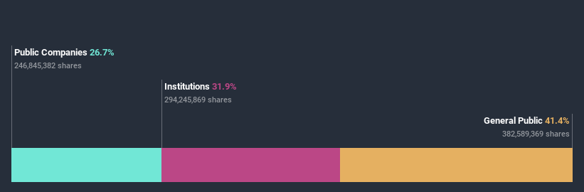 ownership-breakdown