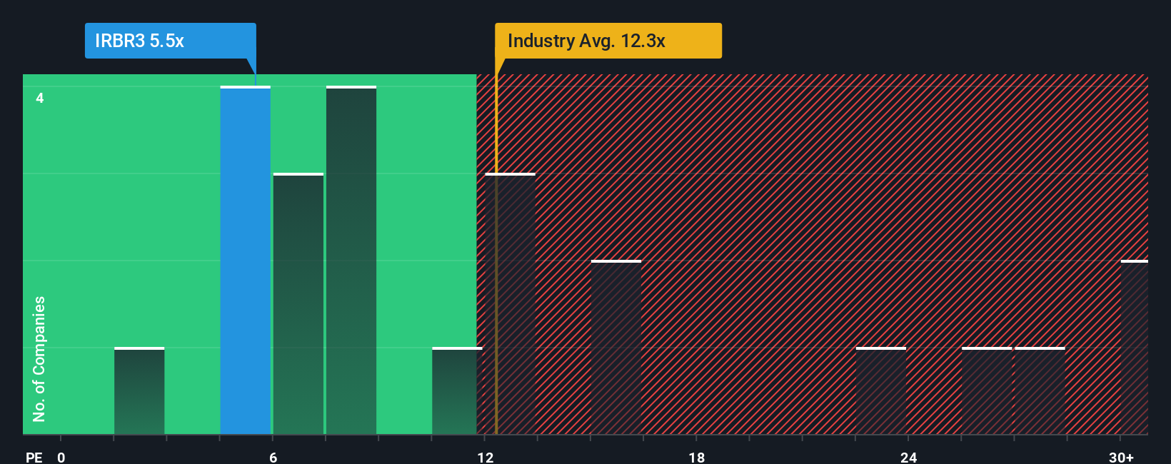 pe-multiple-vs-industry