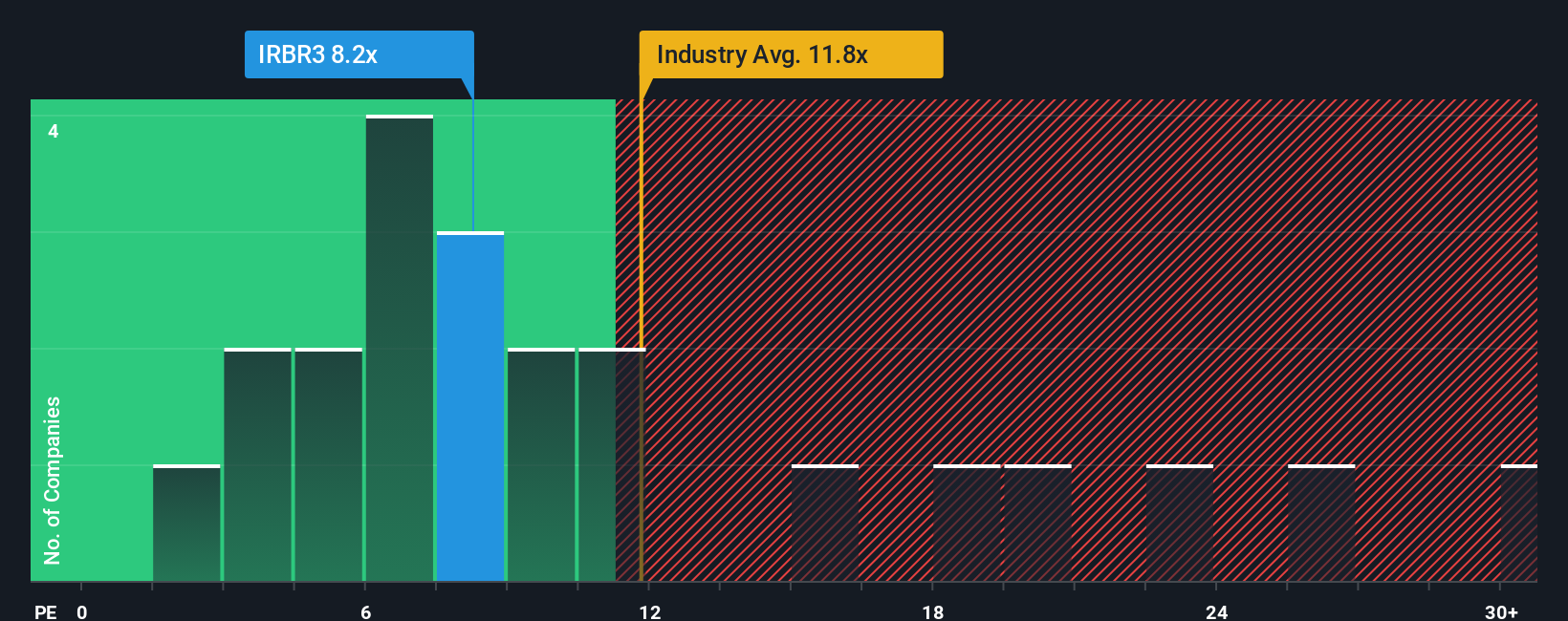pe-multiple-vs-industry