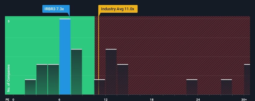 pe-multiple-vs-industry