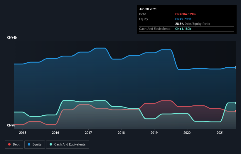 debt-equity-history-analysis