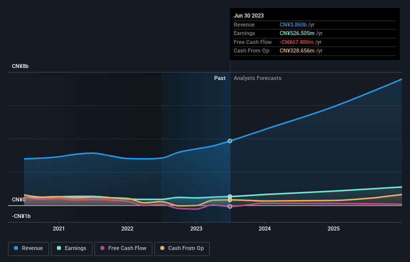 earnings-and-revenue-growth