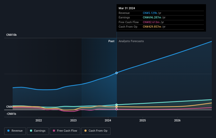 earnings-and-revenue-growth