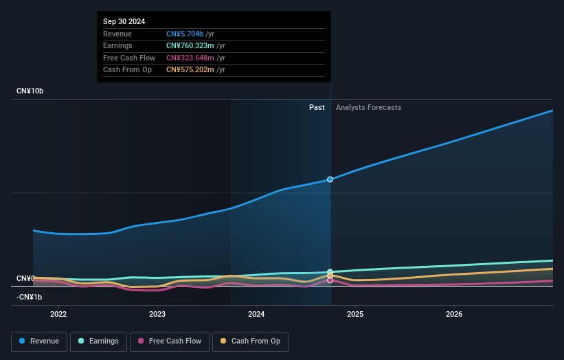 earnings-and-revenue-growth