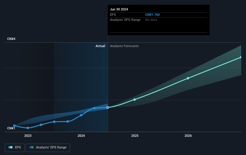 earnings-per-share-growth