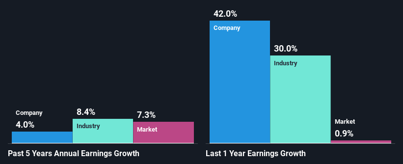 past-earnings-growth