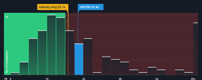 pe-multiple-vs-industry