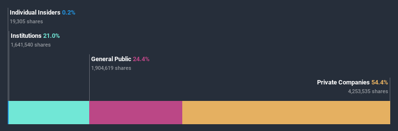 ownership-breakdown