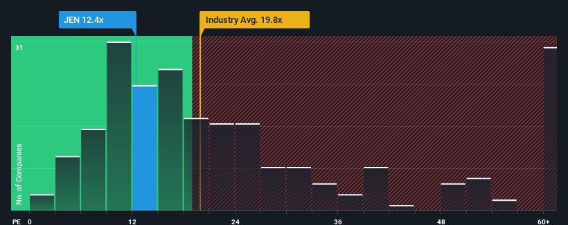 pe-multiple-vs-industry