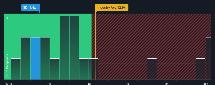 pe-multiple-vs-industry