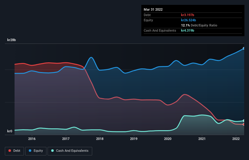 debt-equity-history-analysis