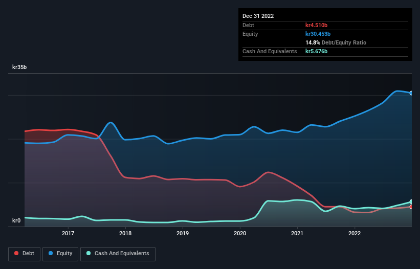 debt-equity-history-analysis