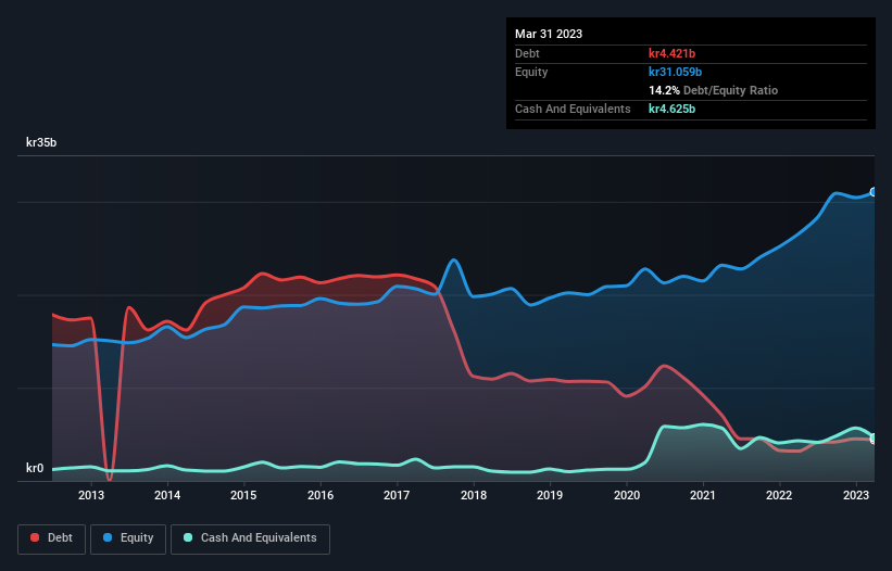 debt-equity-history-analysis