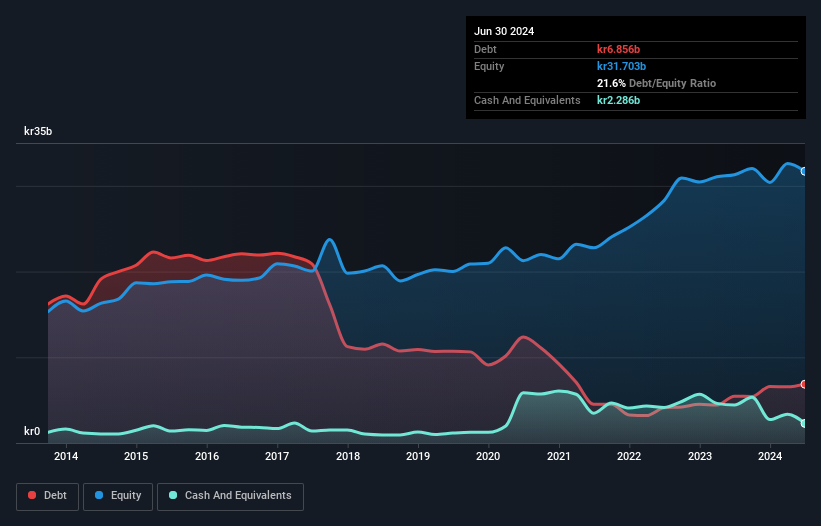 debt-equity-history-analysis