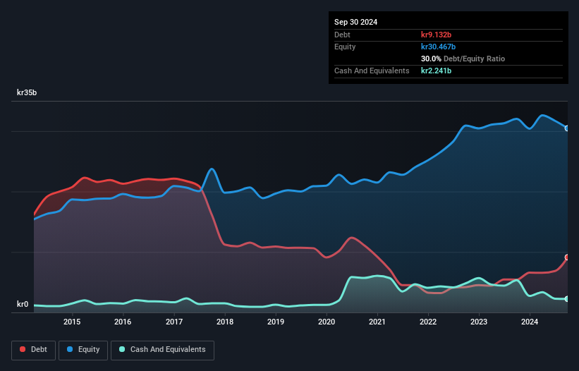 debt-equity-history-analysis