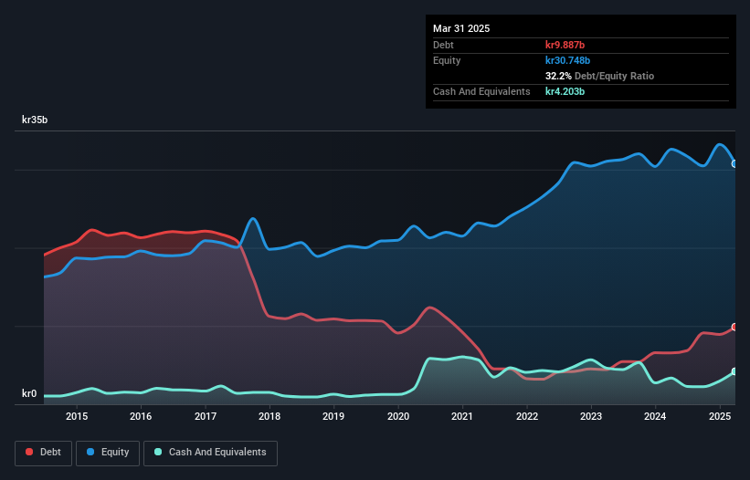 debt-equity-history-analysis