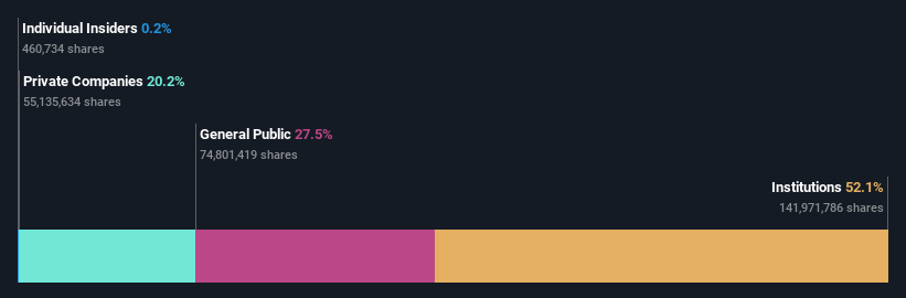 ownership-breakdown