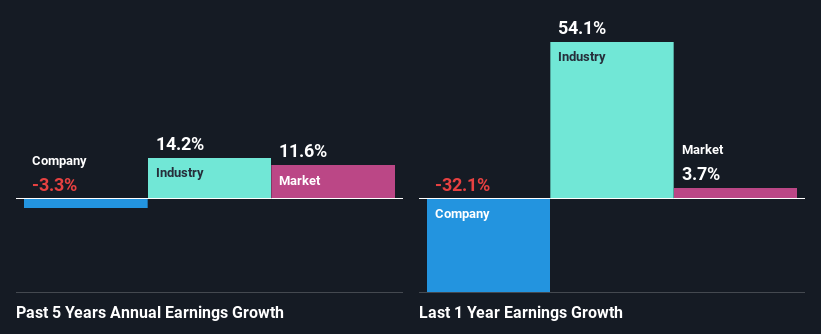 past-earnings-growth