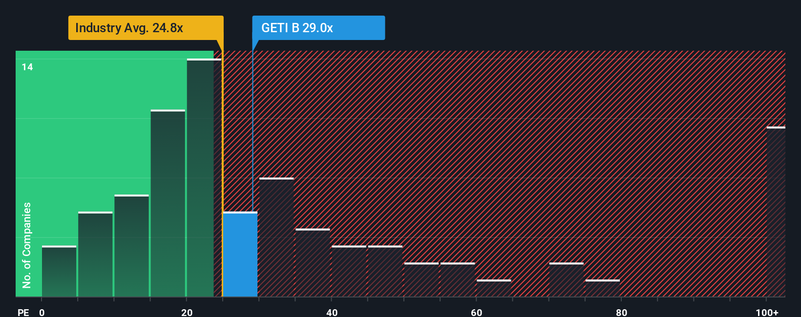 pe-multiple-vs-industry