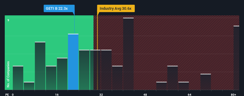 pe-multiple-vs-industry