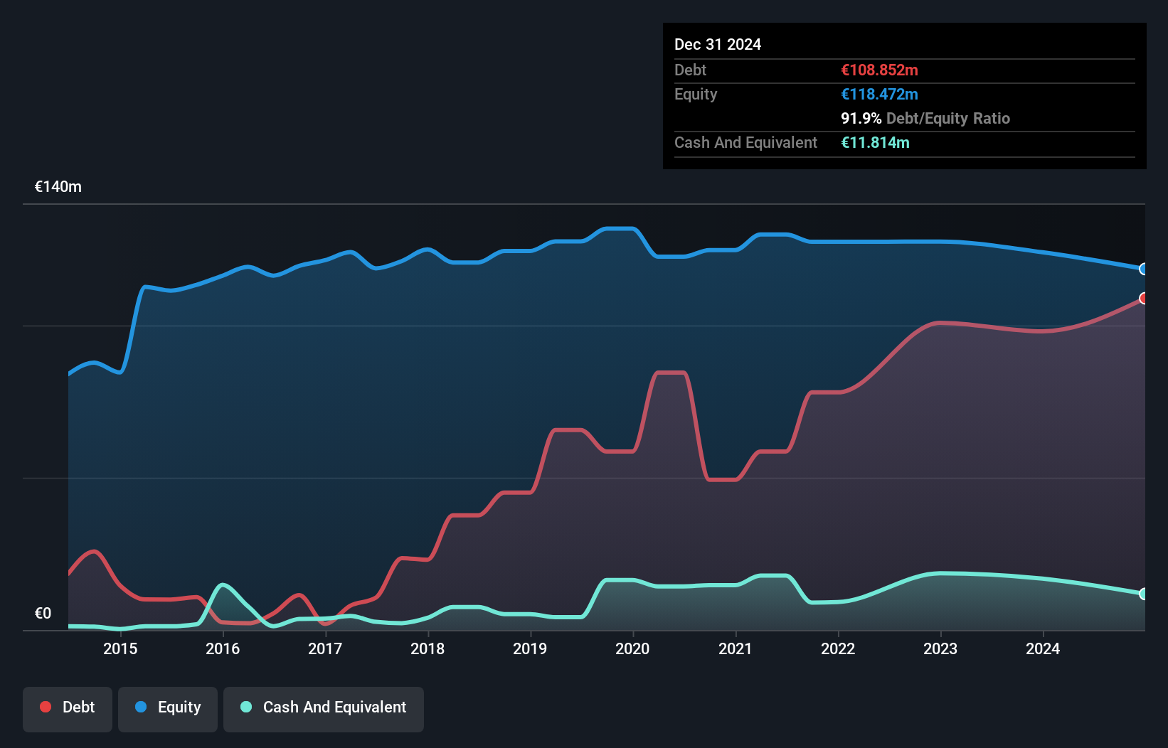 debt-equity-history-analysis