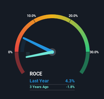 roce