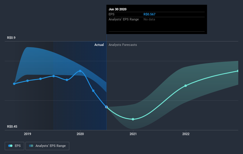 earnings-per-share-growth